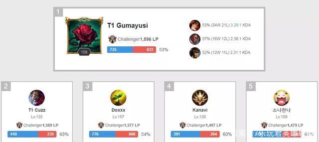 懂球译站 ｜ 解锁世界杯参赛国！不为人知的冷知识